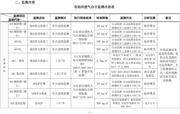 棗莊市勝達(dá)精密鑄造有限公司2019年新自行監(jiān)測方案-6.jpg 棗莊市勝達(dá)精密鑄造有限公司2019年新自行監(jiān)測方案-6.jpg