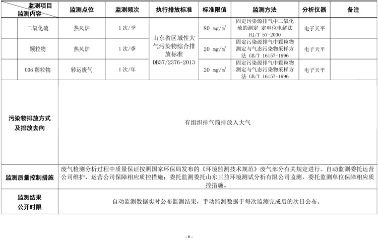 棗莊市勝達(dá)精密鑄造有限公司2019年新自行監(jiān)測方案-7.jpg 棗莊市勝達(dá)精密鑄造有限公司2019年新自行監(jiān)測方案-7.jpg