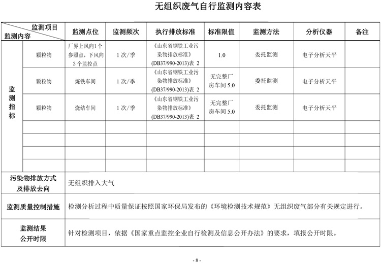 棗莊市勝達(dá)精密鑄造有限公司2019年新自行監(jiān)測方案-9.jpg 棗莊市勝達(dá)精密鑄造有限公司2019年新自行監(jiān)測方案-9.jpg