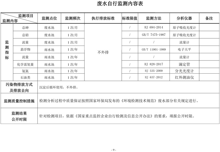 棗莊市勝達(dá)精密鑄造有限公司2019年新自行監(jiān)測方案-10.jpg 棗莊市勝達(dá)精密鑄造有限公司2019年新自行監(jiān)測方案-10.jpg
