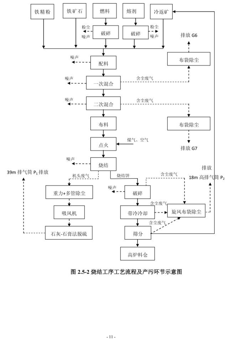 棗莊市勝達(dá)精密鑄造有限公司2019年新自行監(jiān)測方案-12.jpg 棗莊市勝達(dá)精密鑄造有限公司2019年新自行監(jiān)測方案-12.jpg