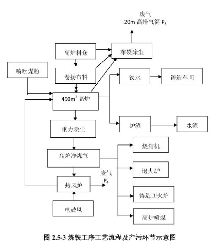 棗莊市勝達(dá)精密鑄造有限公司2019年新自行監(jiān)測方案-13.jpg 棗莊市勝達(dá)精密鑄造有限公司2019年新自行監(jiān)測方案-13.jpg