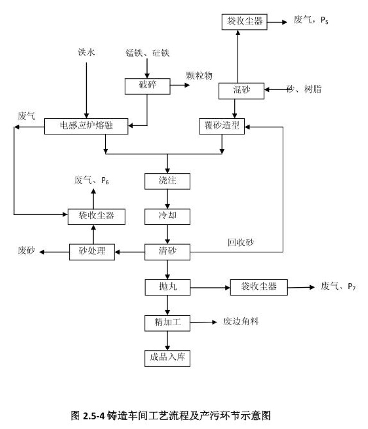 棗莊市勝達(dá)精密鑄造有限公司2019年新自行監(jiān)測方案-14.jpg 棗莊市勝達(dá)精密鑄造有限公司2019年新自行監(jiān)測方案-14.jpg